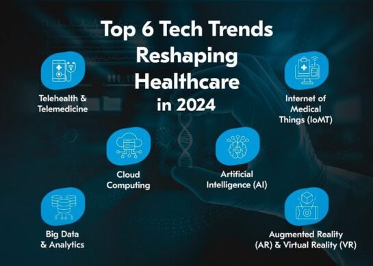 6 innovations du futur de la santé 2024