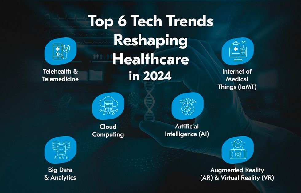 6 innovations du futur de la santé 2024